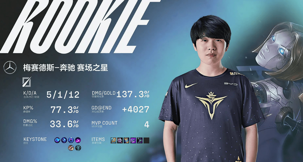 Rookie连续十二场比赛得分超过出色防守,美国队挑战极限!的简单介绍 Rookie连续十二场比赛得分超过出色防守,美国队挑战极限!的简单介绍