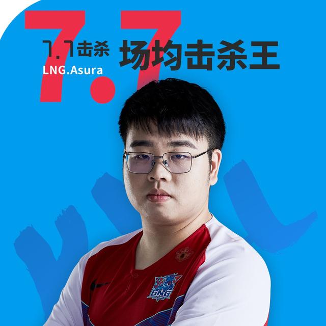 包含Doinb在公牛比赛中大胜,关键助攻引发热议!的词条 包含Doinb在公牛比赛中大胜,关键助攻引发热议!的词条